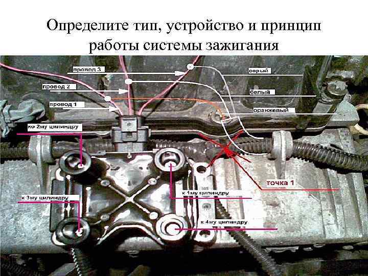 Определите тип, устройство и принцип работы системы зажигания 