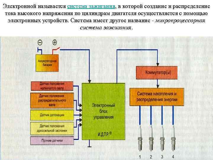 Электронной называется система зажигания, в которой создание и распределение тока высокого напряжения по цилиндрам