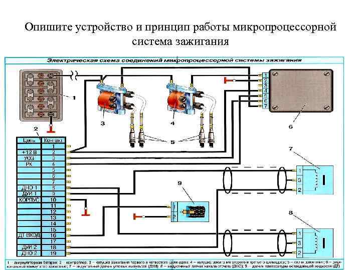 Опишите устройство и принцип работы микропроцессорной система зажигания 