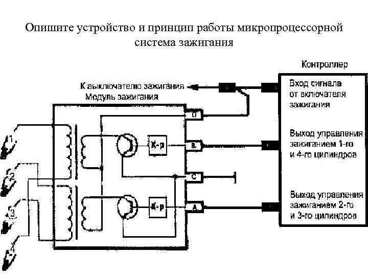 Опишите устройство и принцип работы микропроцессорной система зажигания 