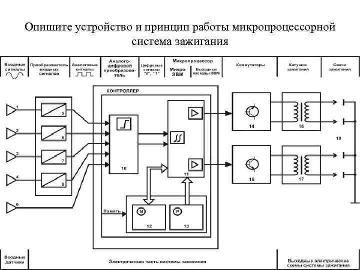 Опишите устройство и принцип работы микропроцессорной система зажигания 