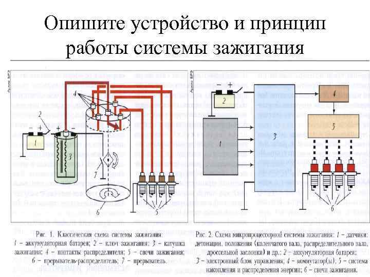 Опишите устройство и принцип работы системы зажигания 