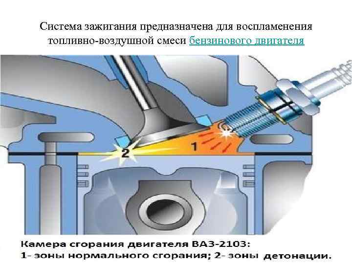 Система зажигания предназначена для воспламенения топливно-воздушной смеси бензинового двигателя 