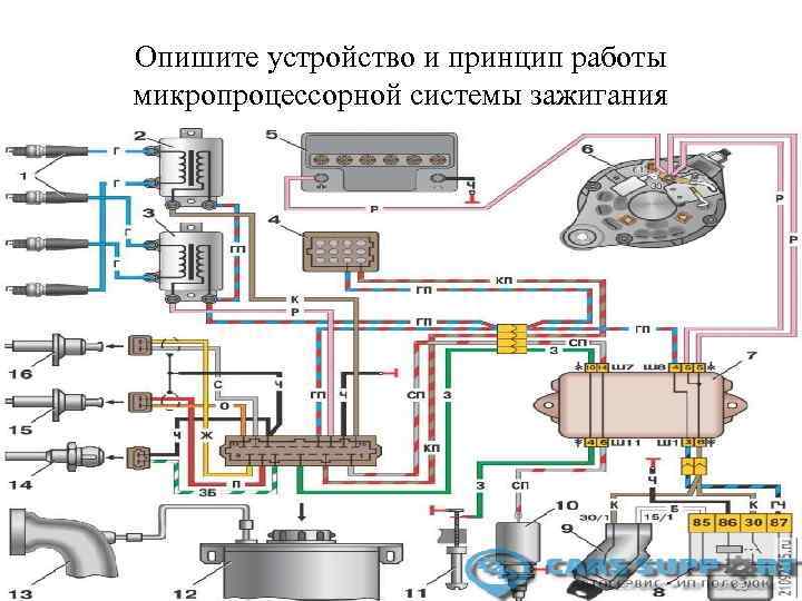 Опишите устройство и принцип работы микропроцессорной системы зажигания 