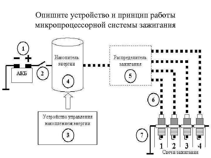 Опишите устройство и принцип работы микропроцессорной системы зажигания 