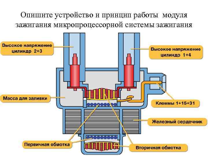 Опишите устройство и принцип работы модуля зажигания микропроцессорной системы зажигания 