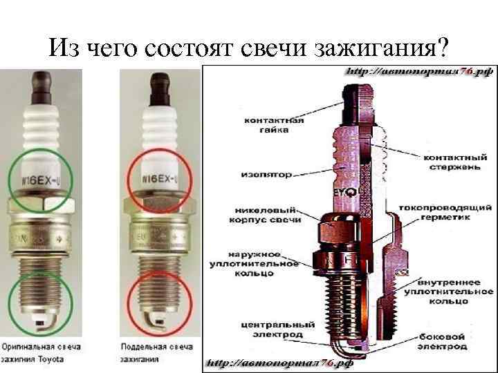 Из чего состоят свечи зажигания? 