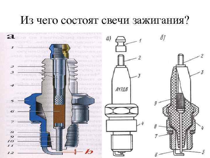 Из чего состоят свечи зажигания? 