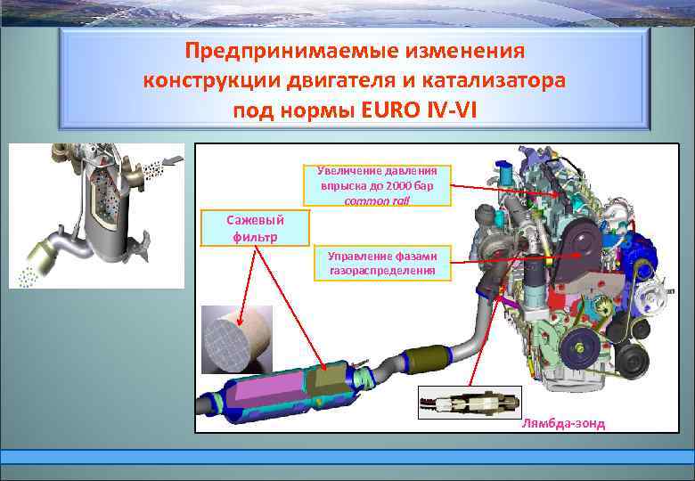 Предпринимаемые изменения конструкции двигателя и катализатора под нормы EURO IV-VI Увеличение давления впрыска до