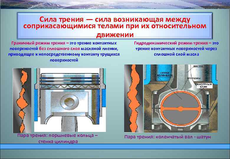Сила трения — сила возникающая между соприкасающимися телами при их относительном движении Граничный режим