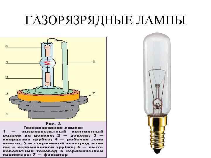 ГАЗОРЯЗРЯДНЫЕ ЛАМПЫ 