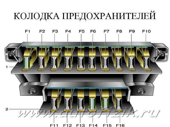 КОЛОДКА ПРЕДОХРАНИТЕЛЕЙ 
