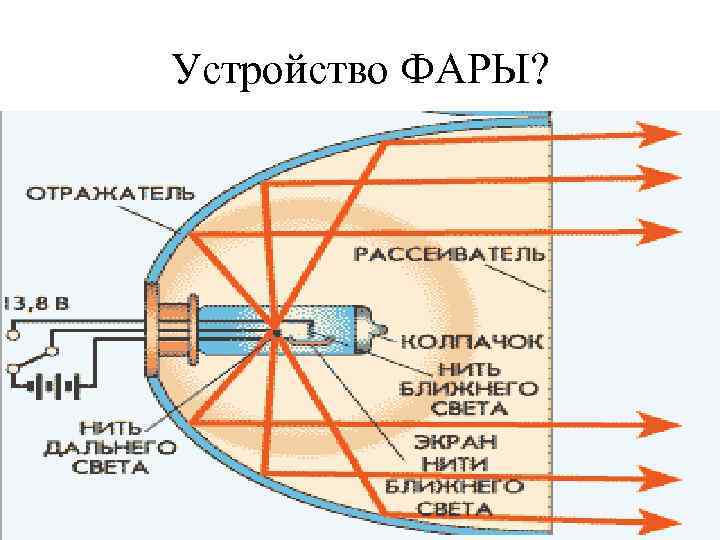 Устройство ФАРЫ? 