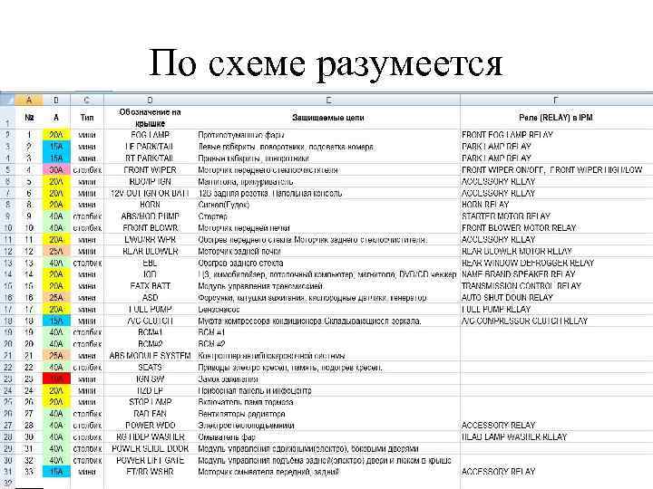 По схеме разумеется 