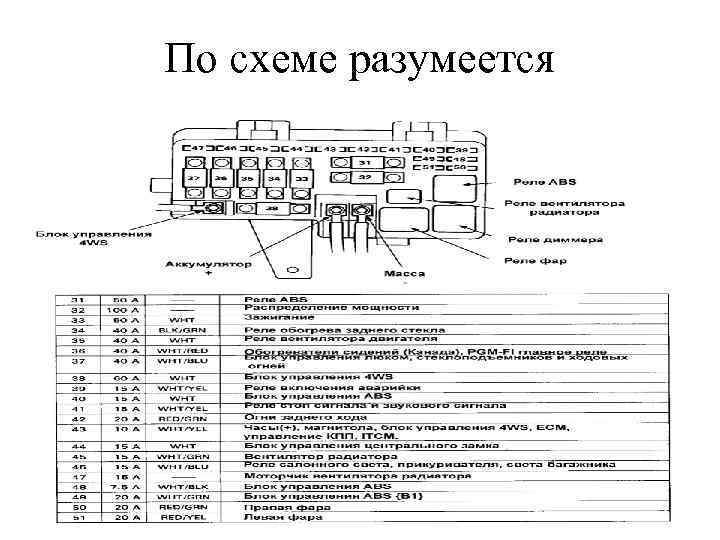 По схеме разумеется 