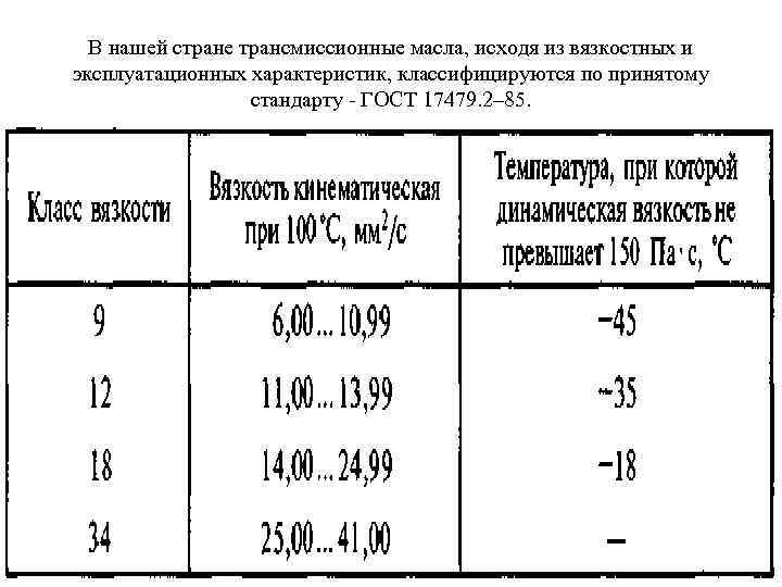 В нашей стране трансмиссионные масла, исходя из вязкостных и эксплуатационных характеристик, классифицируются по принятому
