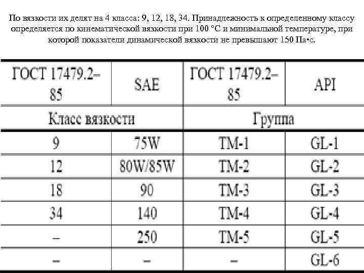 По вязкости их делят на 4 класса: 9, 12, 18, 34. Принадлежность к определенному