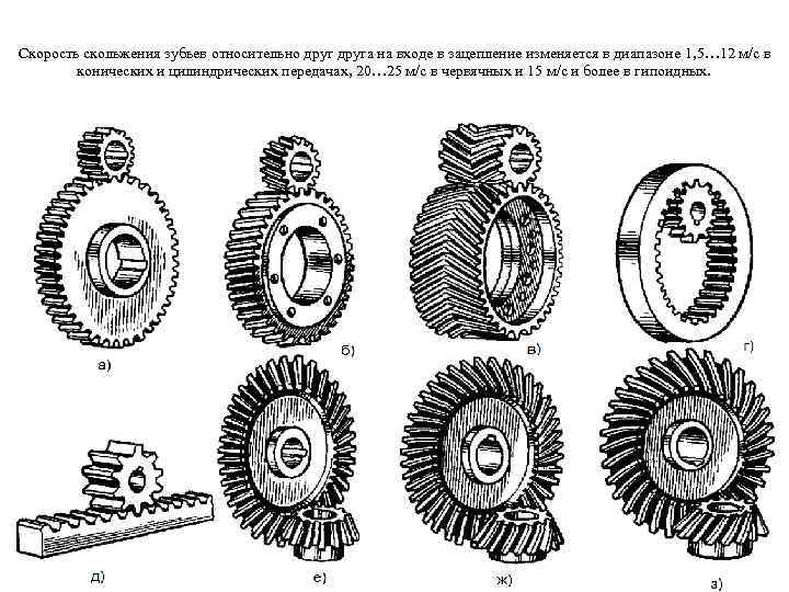 Скорость скольжения зубьев относительно друга на входе в зацепление изменяется в диапазоне 1, 5…