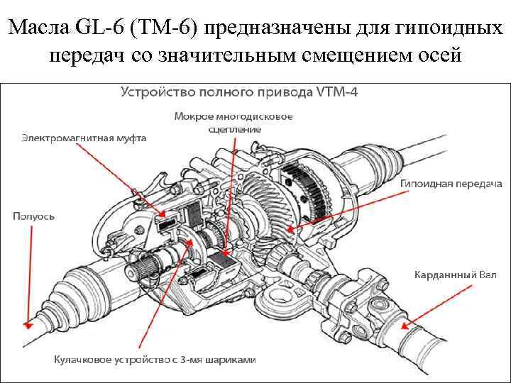 Масла GL-6 (ТМ-6) предназначены для гипоидных передач со значительным смещением осей 