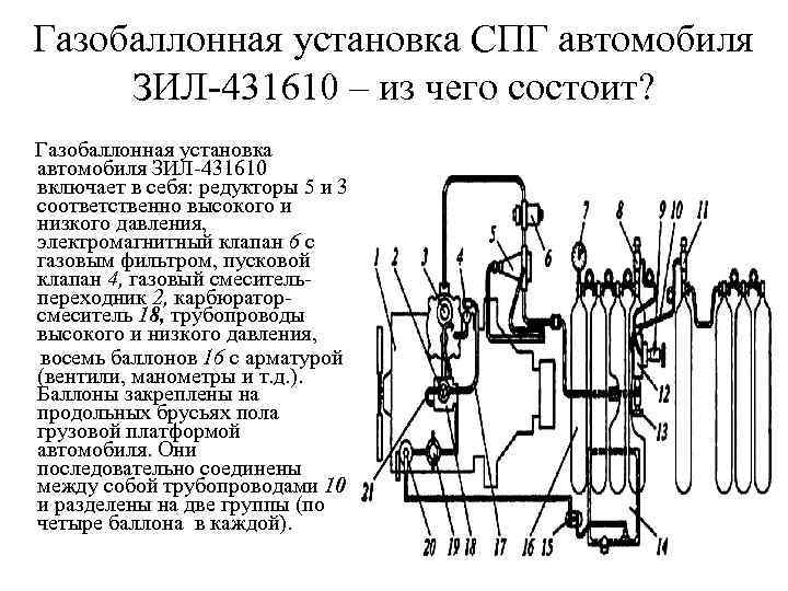 Газобаллонная установка СПГ автомобиля ЗИЛ-431610 – из чего состоит? Газобаллонная установка автомобиля ЗИЛ-431610 включает