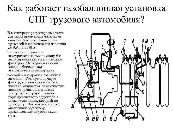 Как работает газобаллонная установка СПГ грузового автомобиля? В магистрали редуктора высокого давления происходит частичная