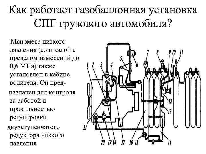 Как работает газобаллонная установка СПГ грузового автомобиля? Манометр низкого давления (со шкалой с пределом