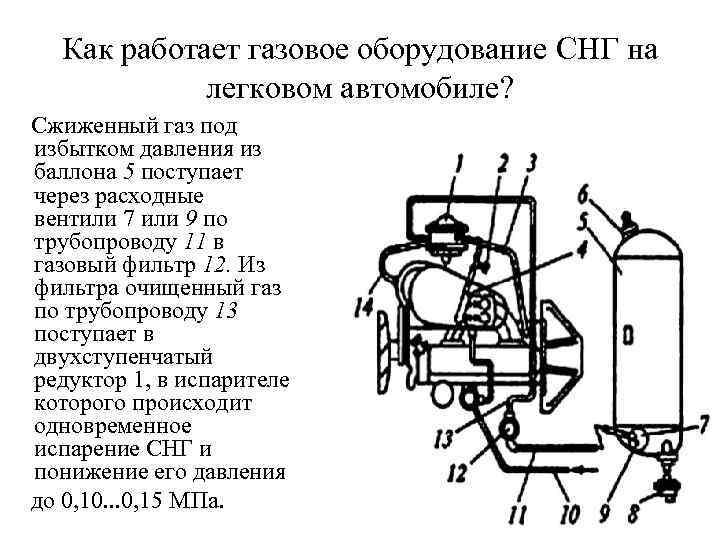 Как работает газовое оборудование CНГ на легковом автомобиле? Сжиженный газ под избытком давления из