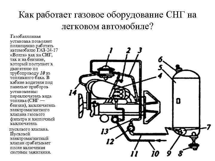 Как работает газовое оборудование CНГ на легковом автомобиле? Газобаллонная установка позволяет полноценно работать автомобилю