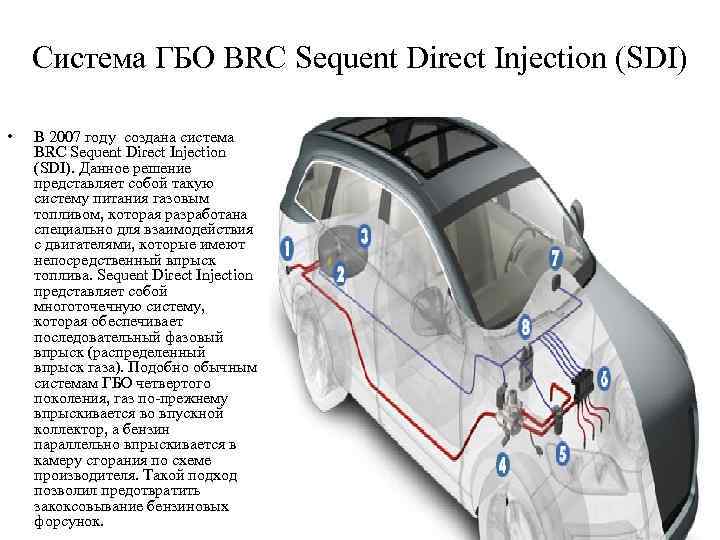 Система ГБО BRC Sequent Direct Injection (SDI) • В 2007 году создана система BRC