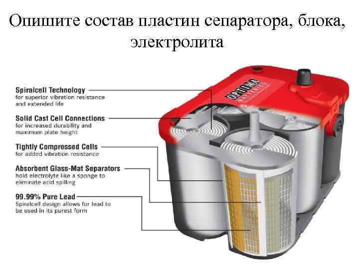 Опишите состав пластин сепаратора, блока, электролита 