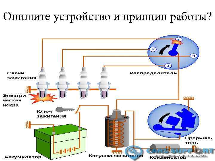 Опишите устройство и принцип работы? 