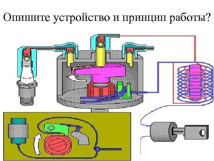 Опишите устройство и принцип работы? 