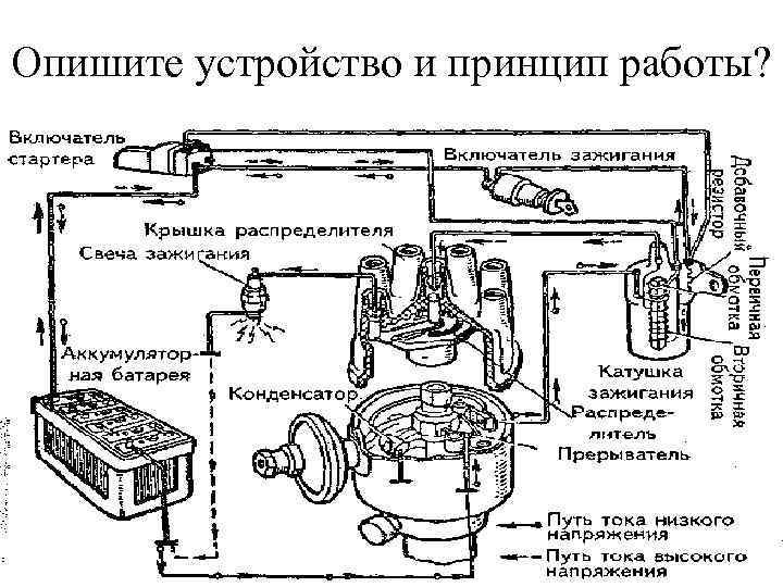 Опишите устройство и принцип работы? 