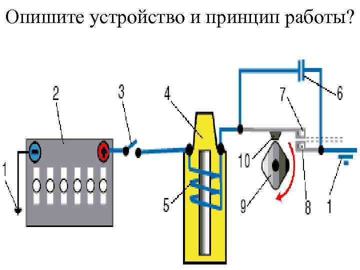 Опишите устройство и принцип работы? 