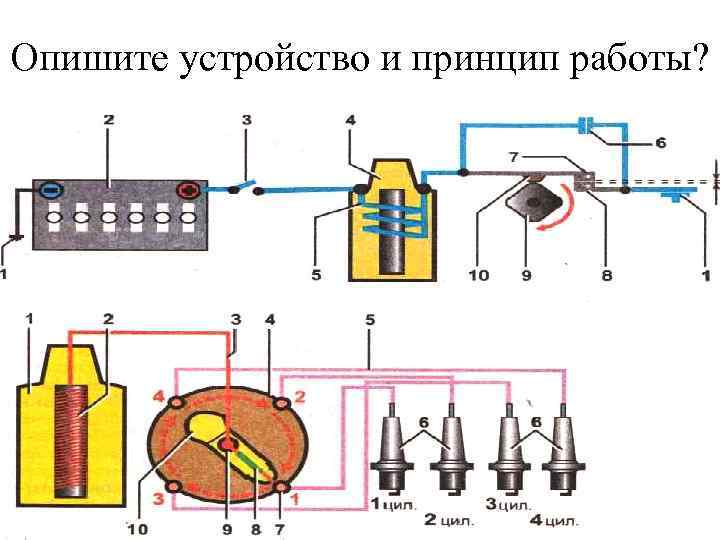 Опишите устройство и принцип работы? 