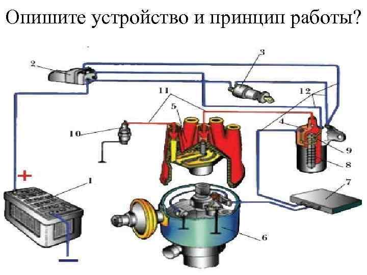 Опишите устройство и принцип работы? 