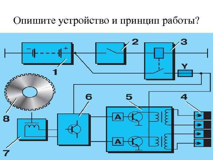 Опишите устройство и принцип работы? 