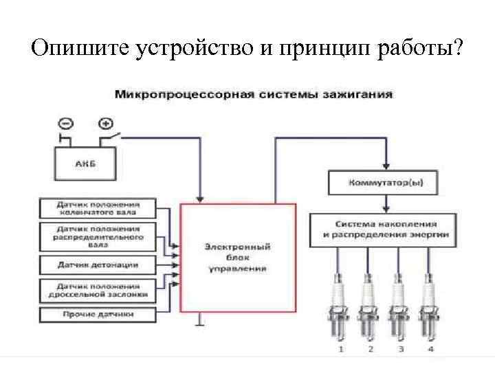 Опишите устройство и принцип работы? 