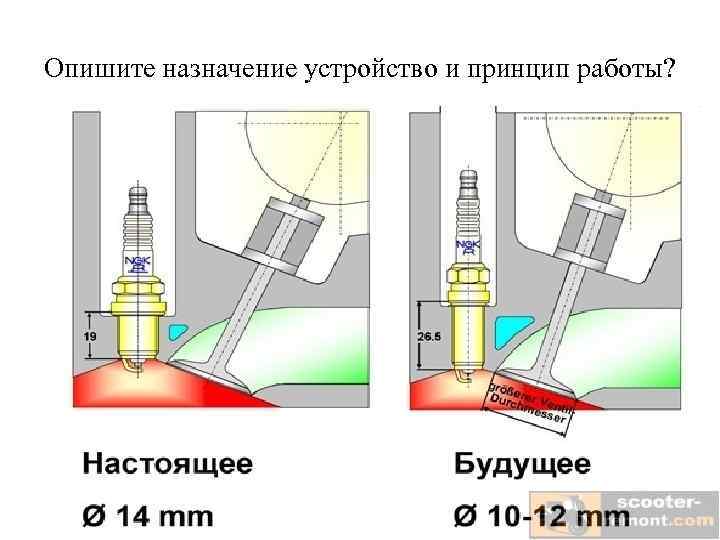 Опишите назначение устройство и принцип работы? 