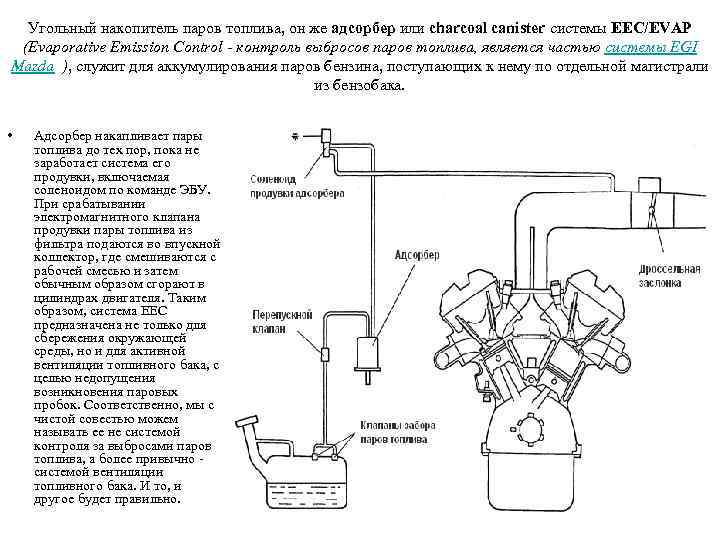 Угольный накопитель паров топлива, он же адсорбер или charcoal canister системы EEC/EVAP (Evaporative Emission