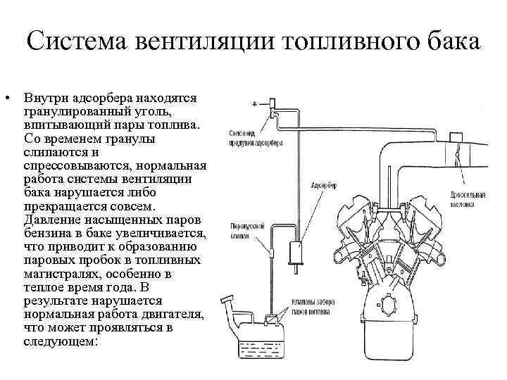 Система вентиляции топливного бака • Внутри адсорбера находятся гранулированный уголь, впитывающий пары топлива. Со