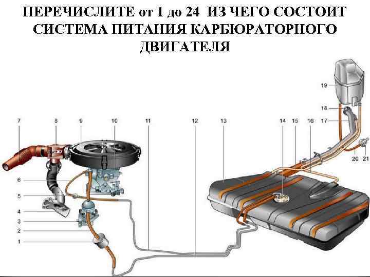 ПЕРЕЧИСЛИТЕ от 1 до 24 ИЗ ЧЕГО СОСТОИТ СИСТЕМА ПИТАНИЯ КАРБЮРАТОРНОГО ДВИГАТЕЛЯ 