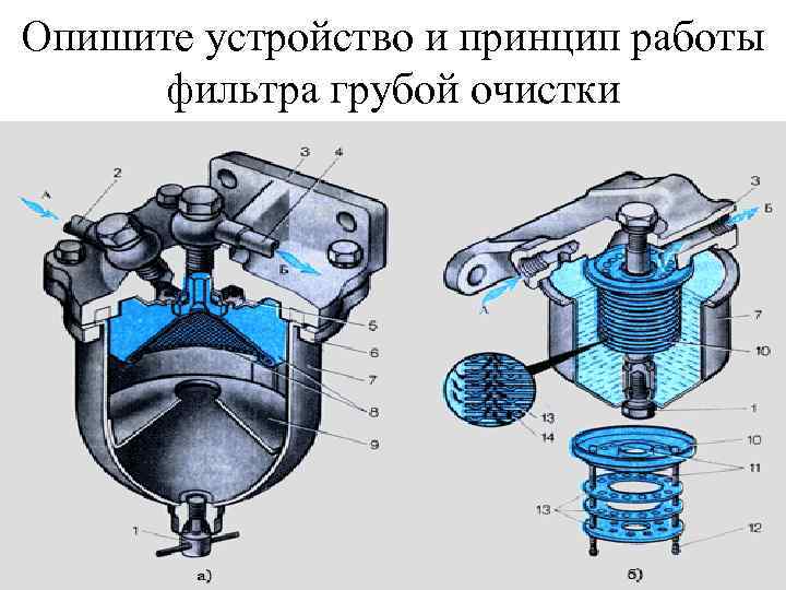 Опишите устройство и принцип работы фильтра грубой очистки 