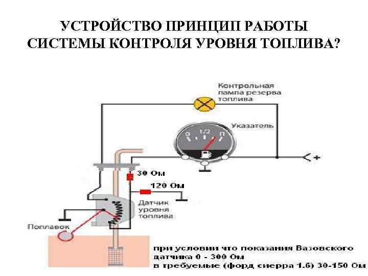 УСТРОЙСТВО ПРИНЦИП РАБОТЫ СИСТЕМЫ КОНТРОЛЯ УРОВНЯ ТОПЛИВА? 