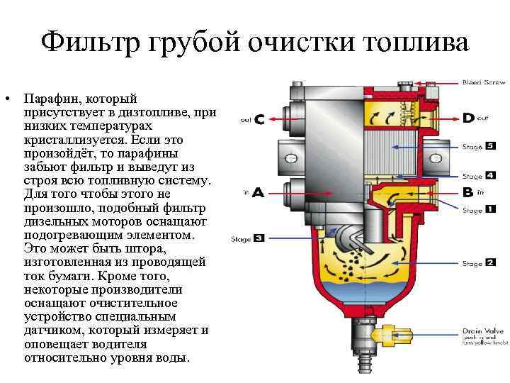 Фильтр грубой очистки топлива • Парафин, который присутствует в дизтопливе, при низких температурах кристаллизуется.