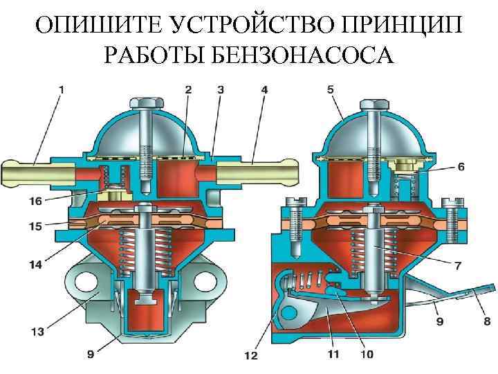 ОПИШИТЕ УСТРОЙСТВО ПРИНЦИП РАБОТЫ БЕНЗОНАСОСА 