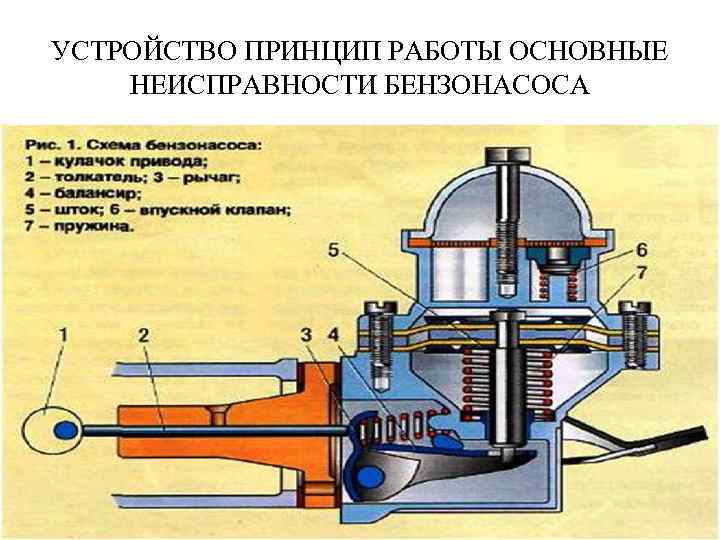 Принцип работы механического бензонасоса