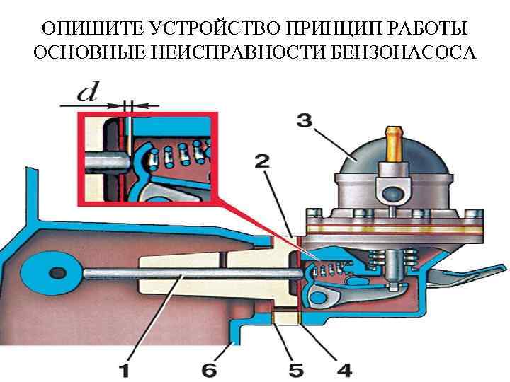 Принцип работы механического бензонасоса