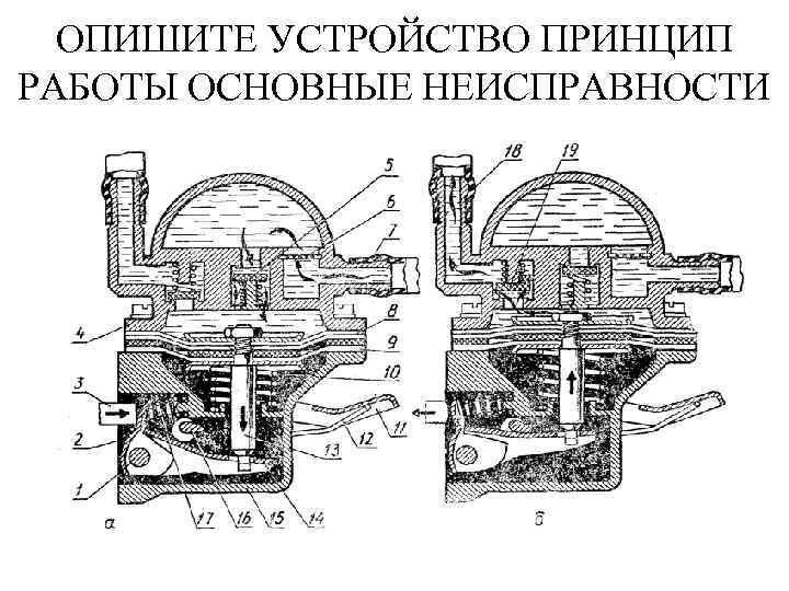 ОПИШИТЕ УСТРОЙСТВО ПРИНЦИП РАБОТЫ ОСНОВНЫЕ НЕИСПРАВНОСТИ 