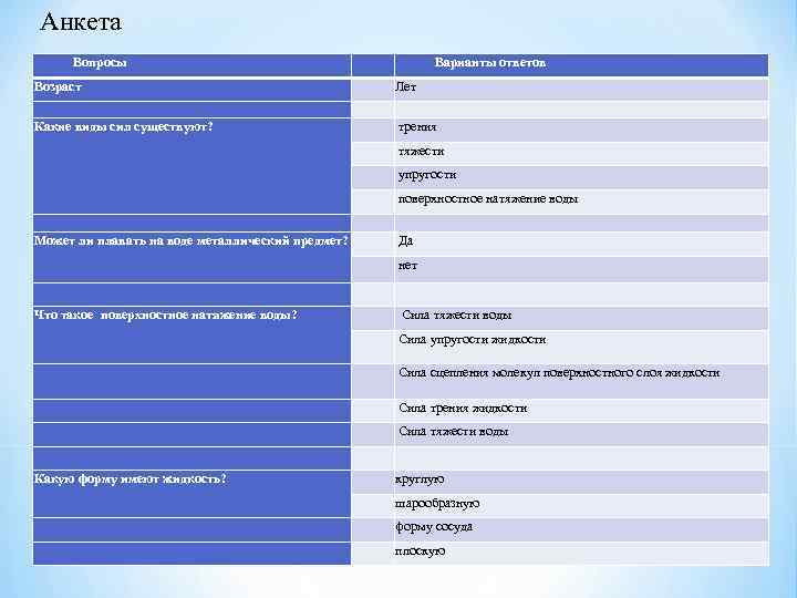 Анкета Вопросы Варианты ответов Возраст Лет Какие виды сил существуют? трения тяжести упругости поверхностное